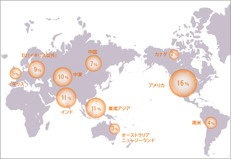 アリババドットコム 国際サイト登録ユーザーの分布